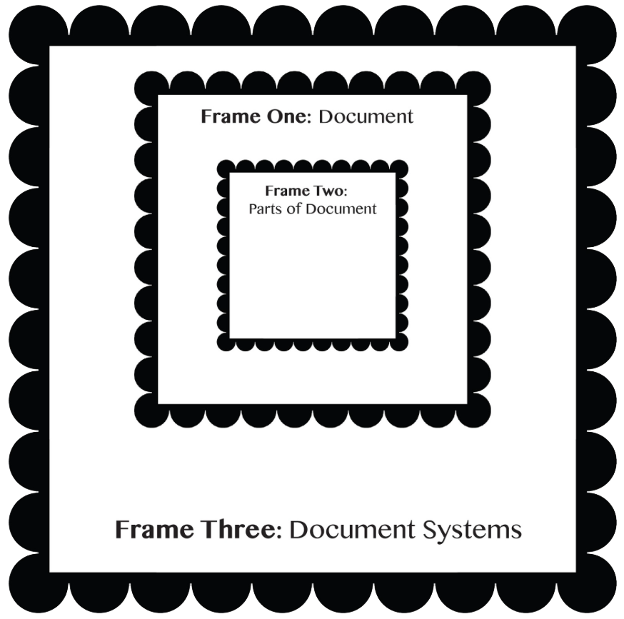 Three frames of documental analysis